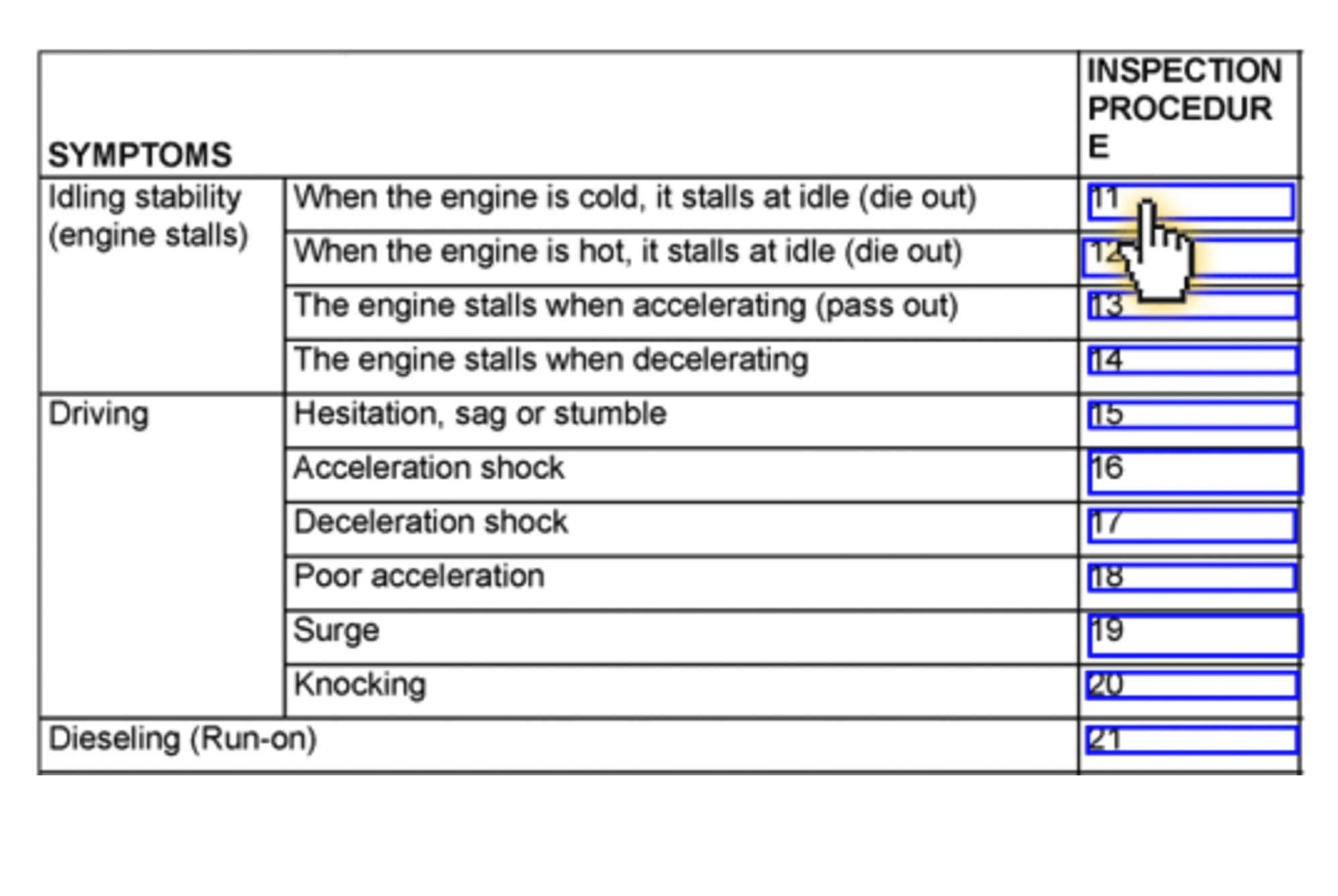 Diagnostic Flow Charts