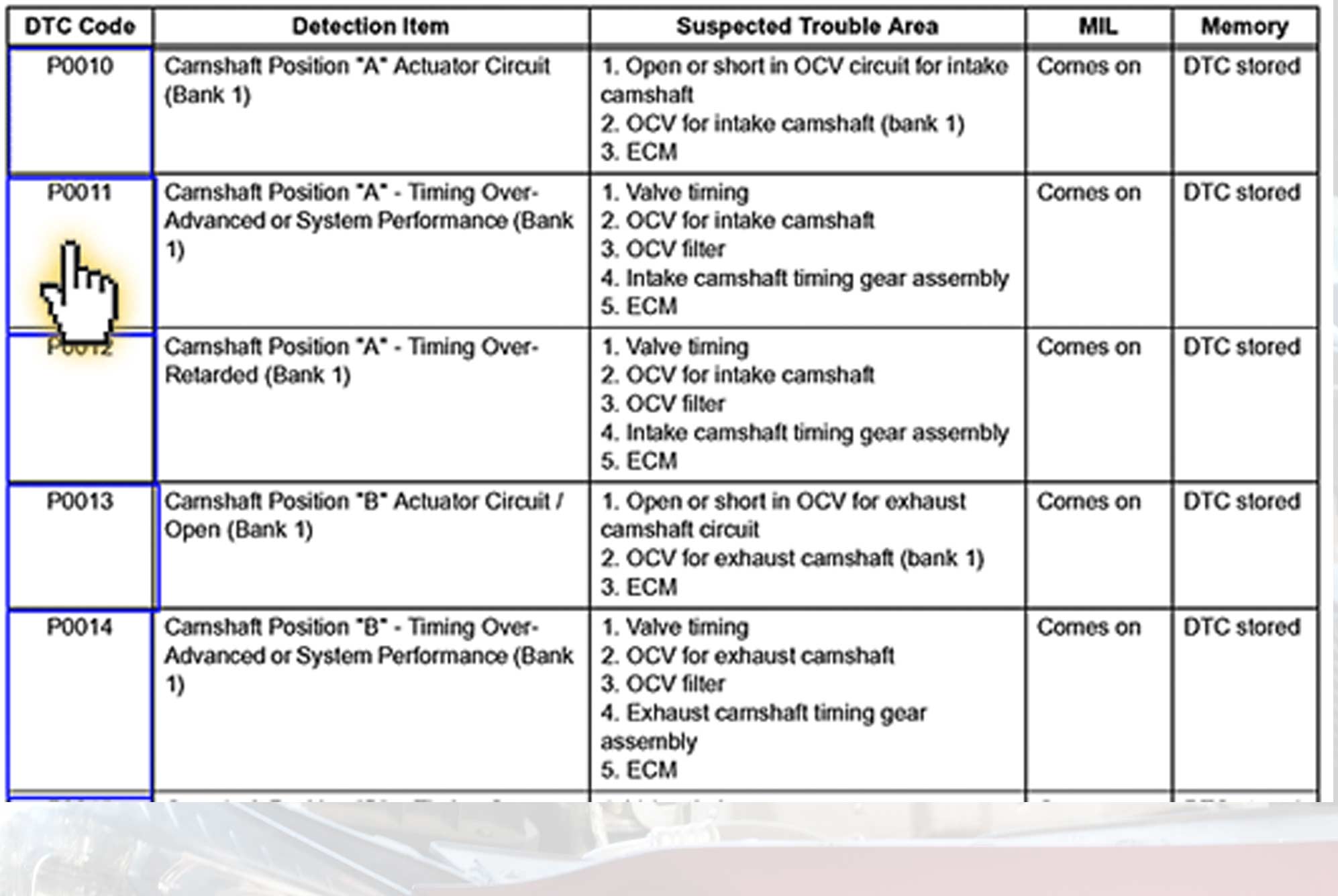 Diagnostic Truble Codes