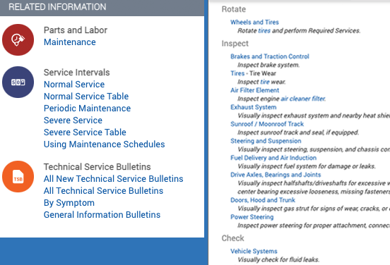 Maintenance Schedules Procedures