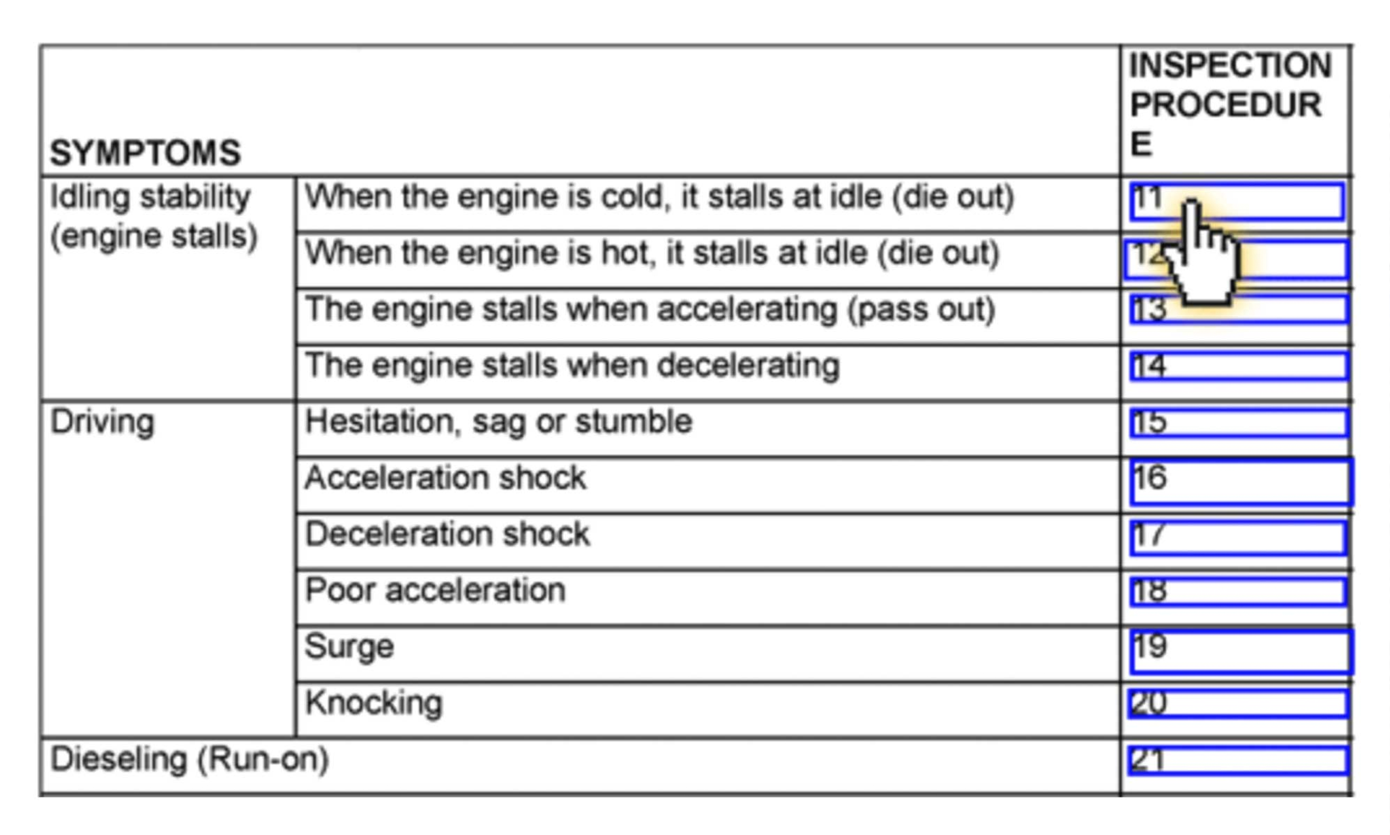 ALLDATA Diagnostic Flow Charts