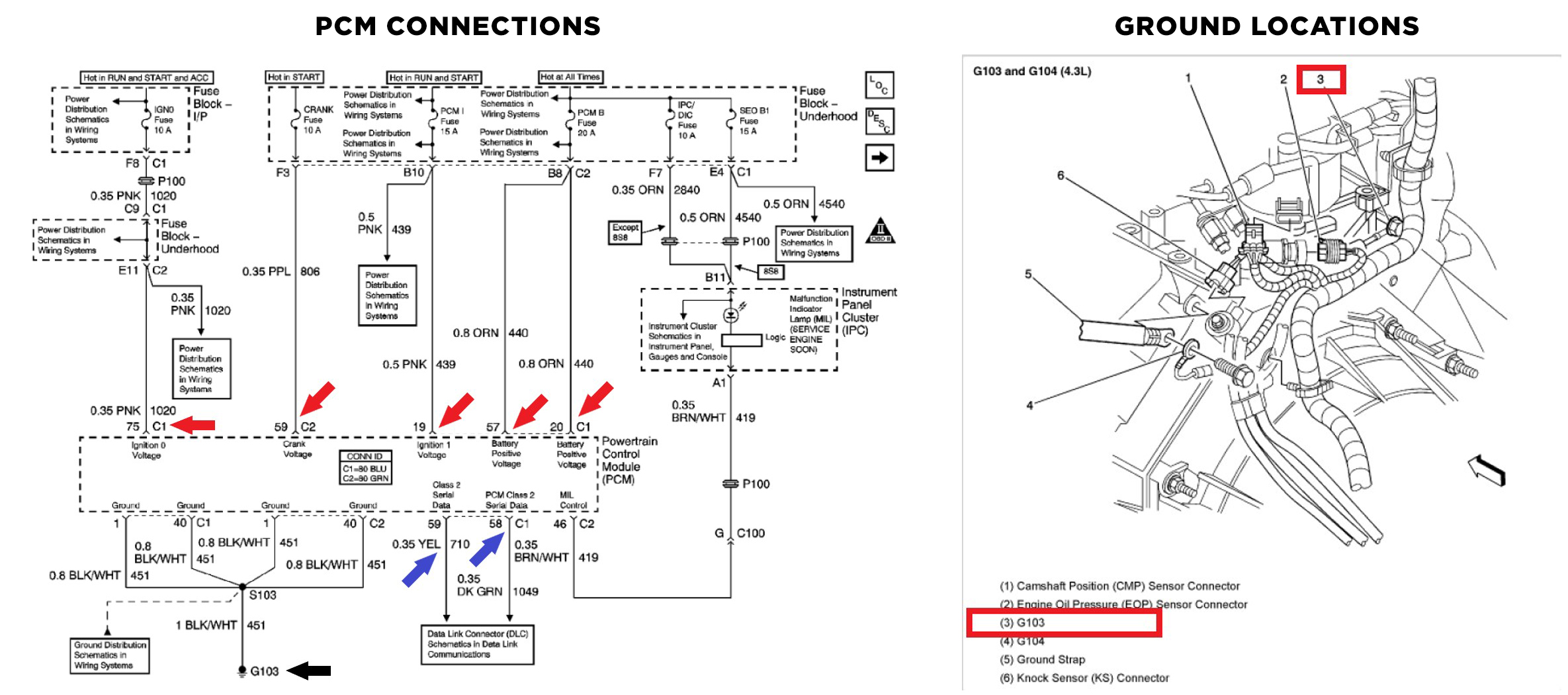 Silverado's Diagrams