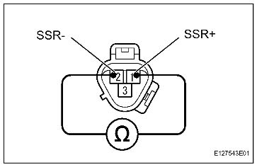 Toyota RAV 4 Sensor Connector