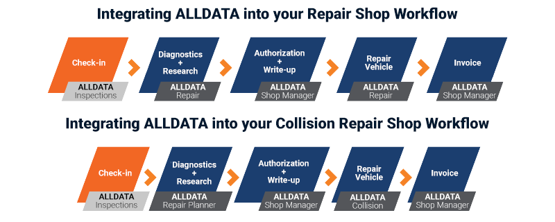 ALLDATA workflows for your shop