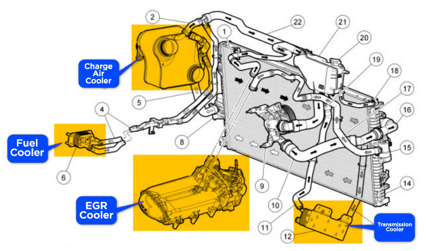 Ford F-450 AT cooling diagram