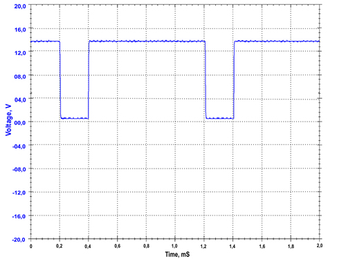 Oscilloscope Fuel Pump Wave