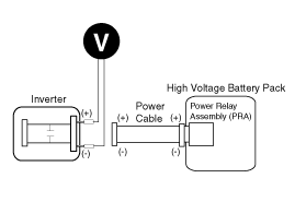 Inverter Test Results