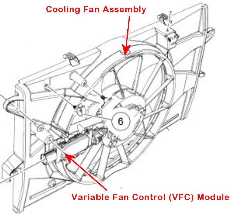 Taurus Variable Fan Control Module