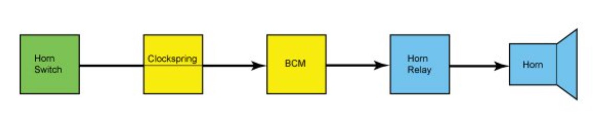 Ford Escape Horn Diagram