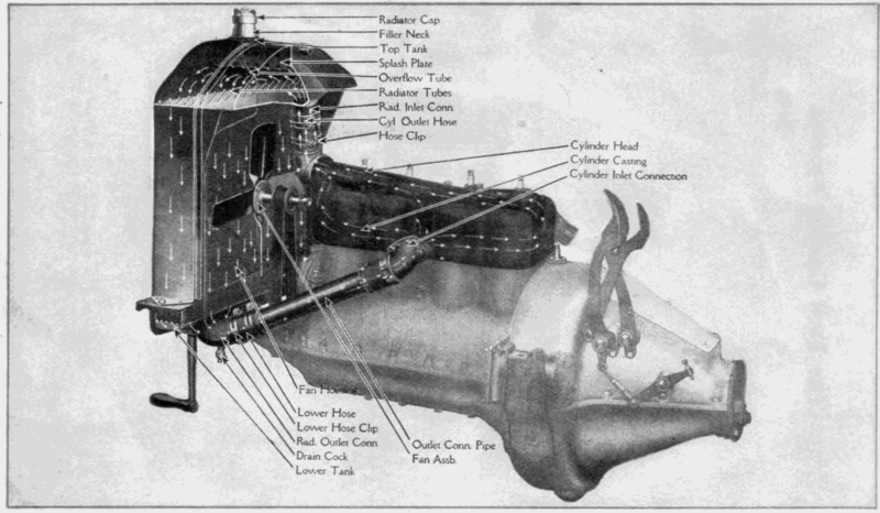 ford_model_t_1919_d017_thermo_syphon_cooling_system