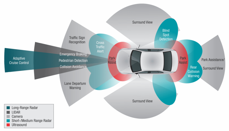 Sensor type