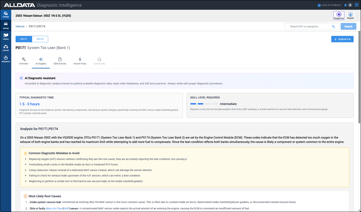 insights overview