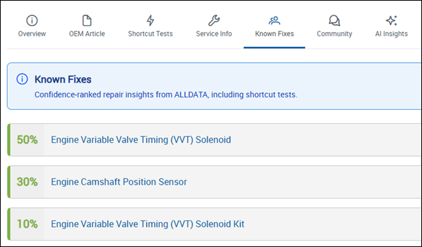 known fixes indicators