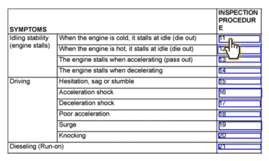 ALLDATA Diagnostic Flow Charts