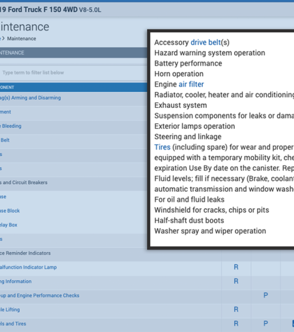 Maintenance schedules 